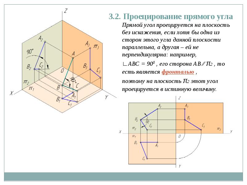 Проекция стороны на прямую. Проецирование прямого угла. Проецирование угла на плоскость. Проецирование прямого угла на плоскость. Прямой угол проецируется без искажения.