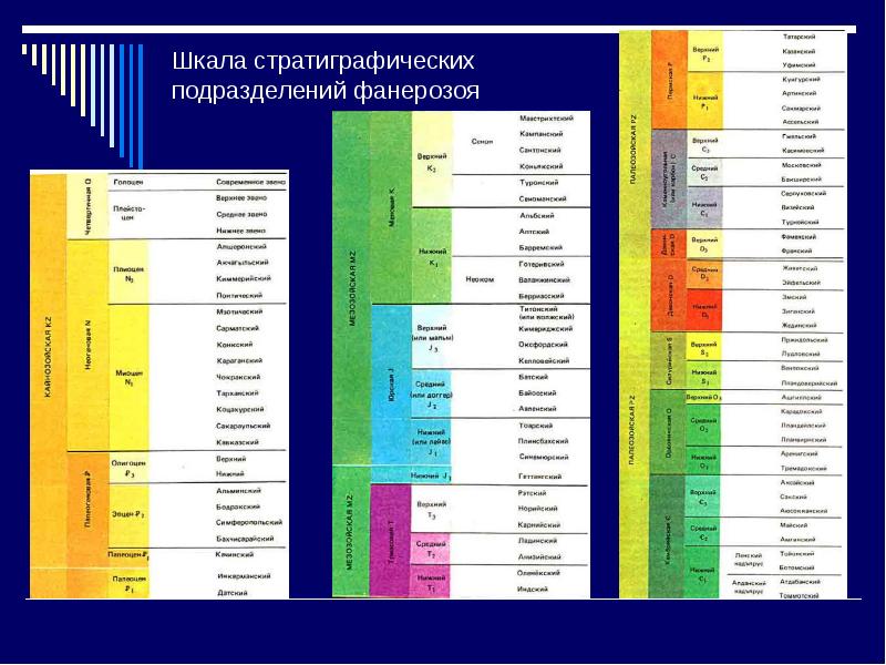 Возраст пород