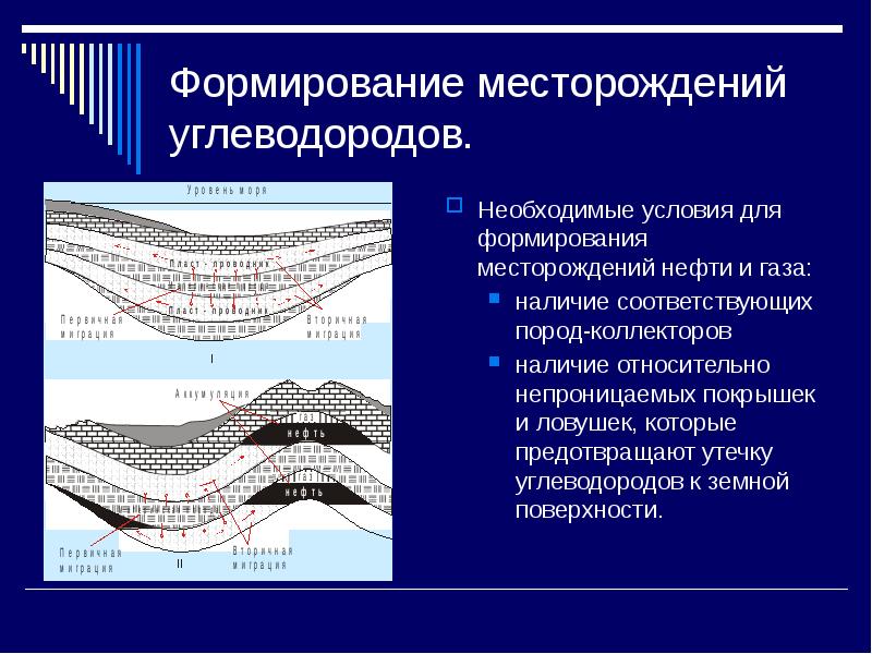 Наличие газа