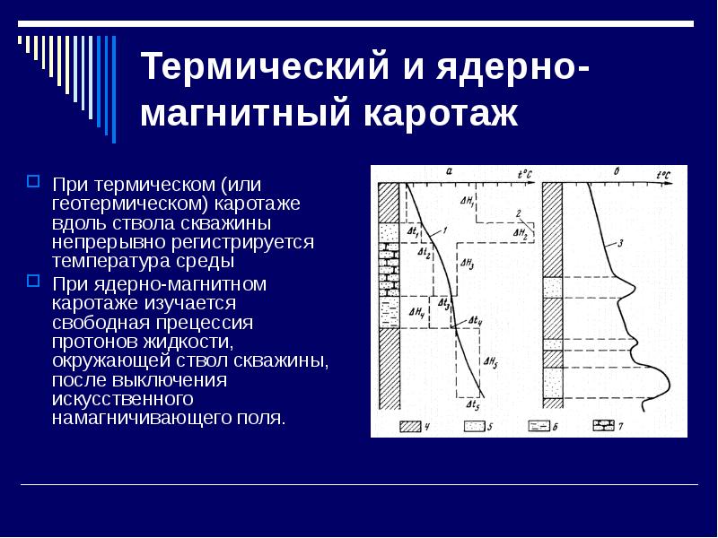 Магнитный каротаж презентация