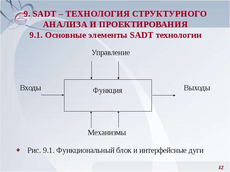 Роль системного анализа в проектах выполняемых по sadt