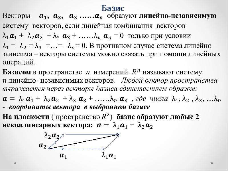 Тройка векторов образующих базис в пространстве изображена на рисунках