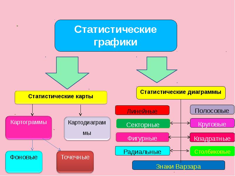 Какие из приведенных ниже моделей являются статическими карта местности