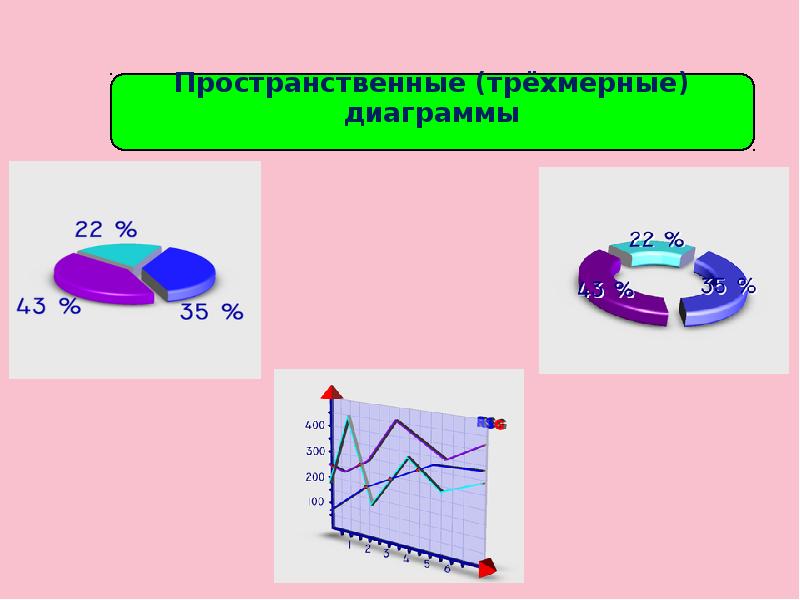 Объемная диаграмма