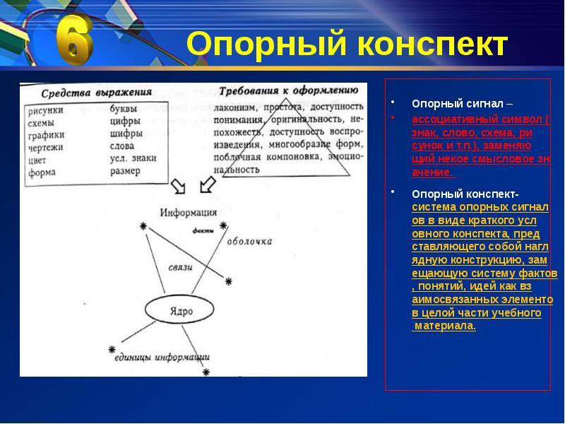 Система конспект