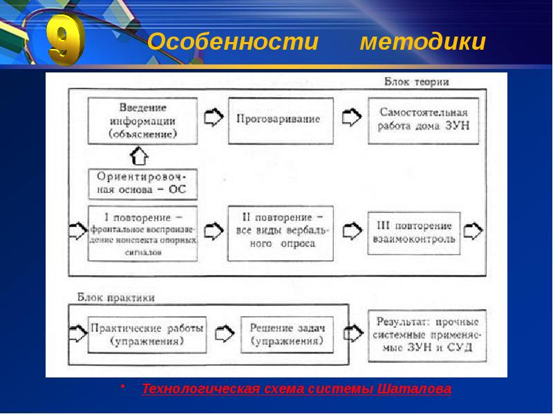 Методика работы со схемами