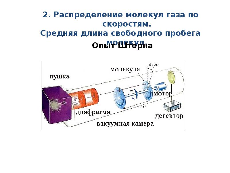 Молекулярная физика презентация