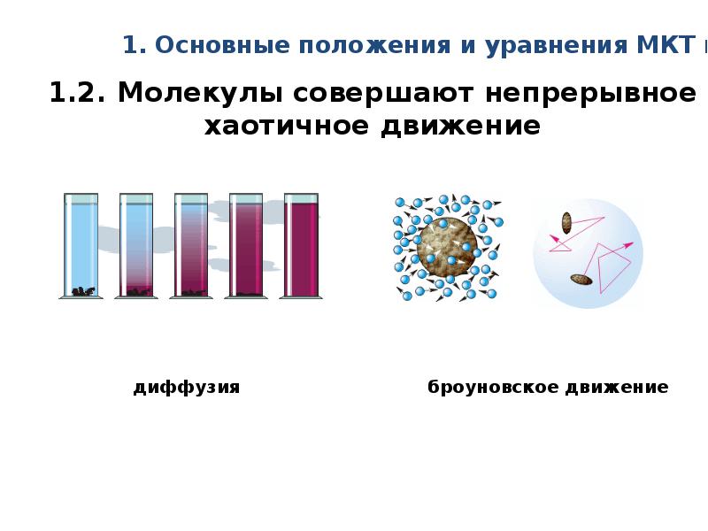 Молекулярная физика презентация