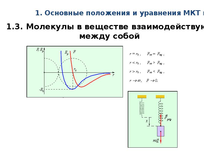 Молекулярная физика презентация