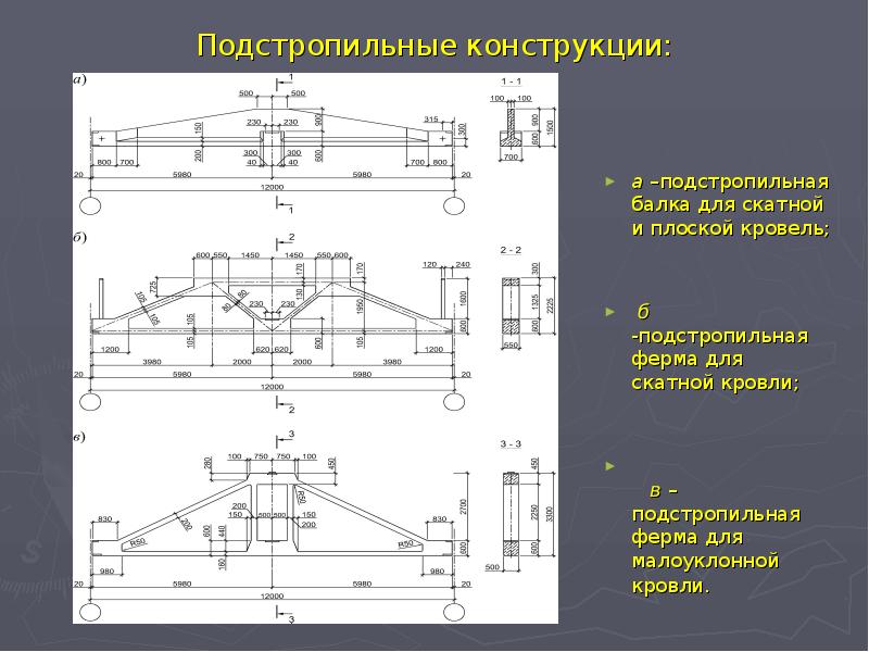 Подстропильная ферма металлическая чертеж