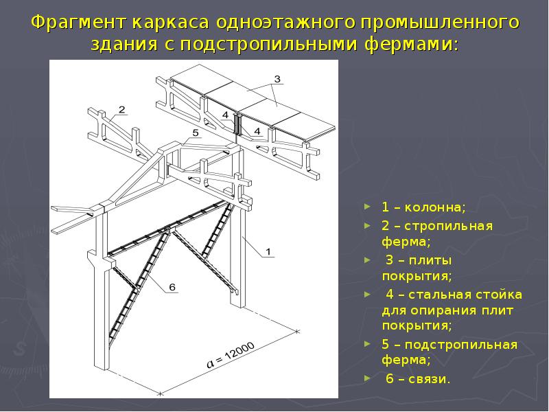 Подстропильные фермы на плане