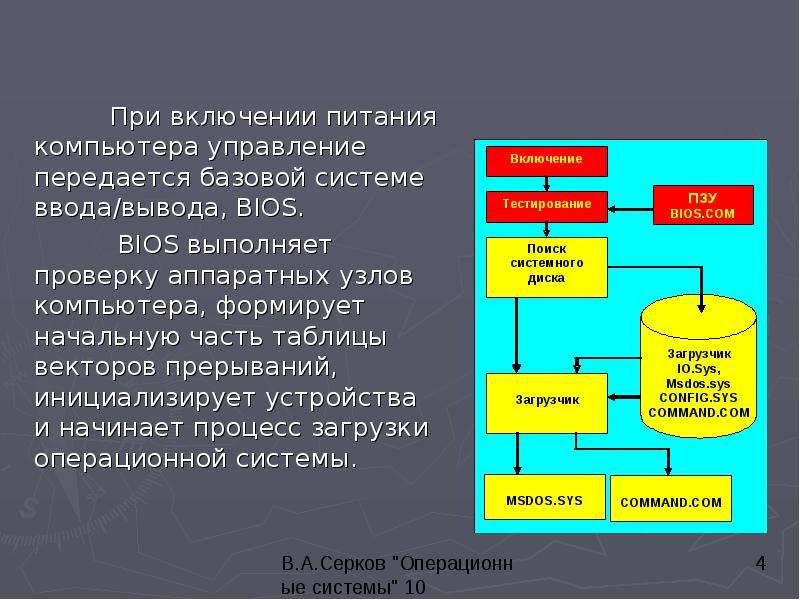 Включается питание. Схему ввода/вывода в системе «процесс-управляющий компьютер. Питание и пуск. Роль операционной системы в процессе организации ввода/вывода. Мать при включении.