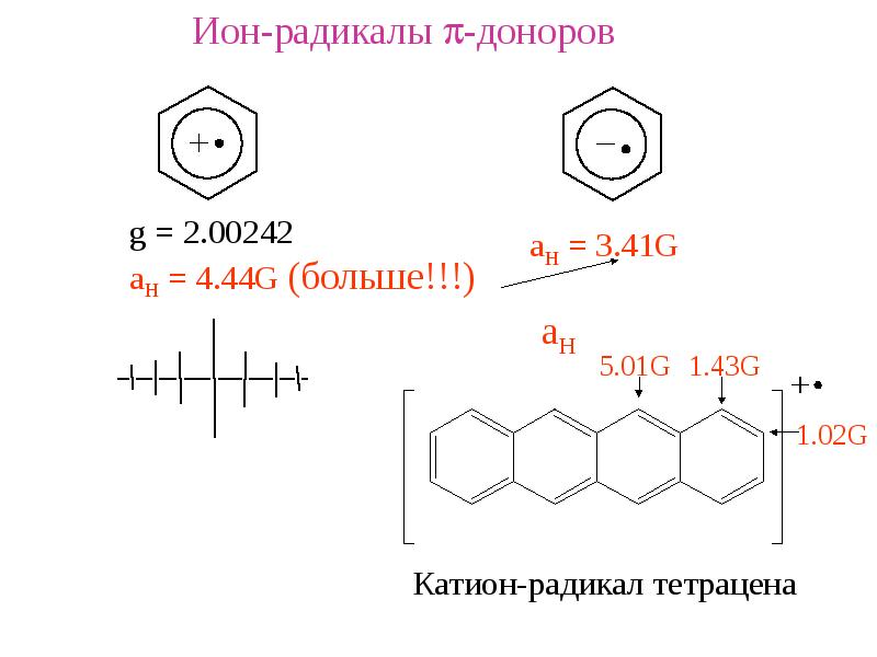 Главный радикал