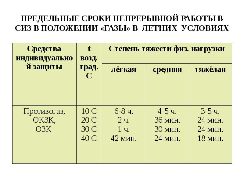 Конечный срок предельная дата сдачи проекта