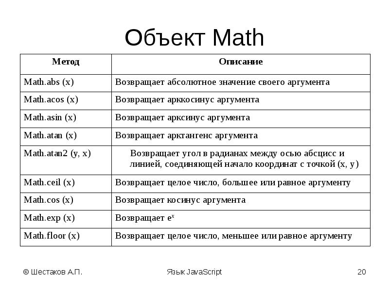 Js math