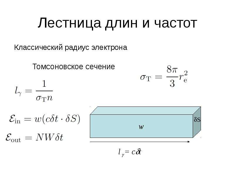 Радиус электрона