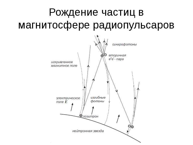 Физическая основа света. Физические основы баллистокардиографии.