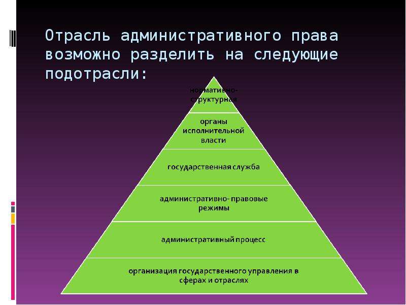 Административная отрасль права презентация