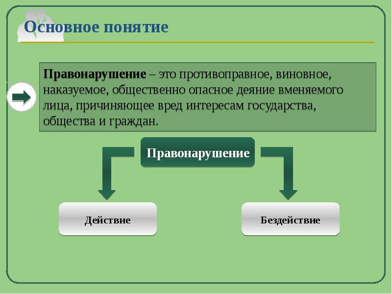 Запишите слово пропущенное в схеме признаки деяние общественная опасность