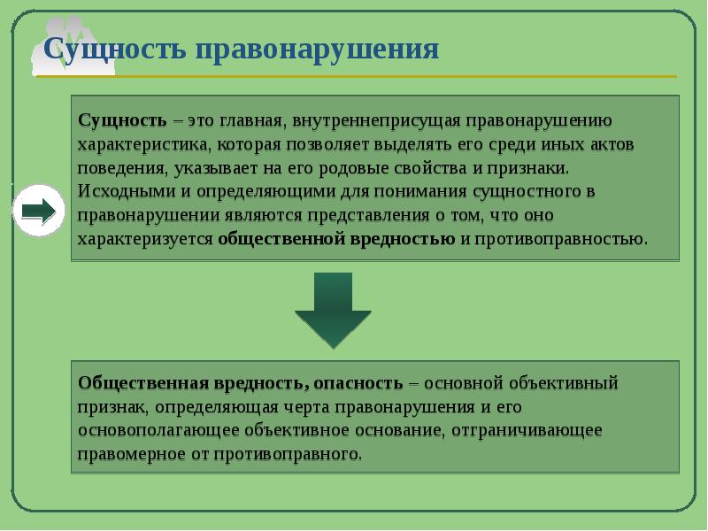 Правонарушение презентация