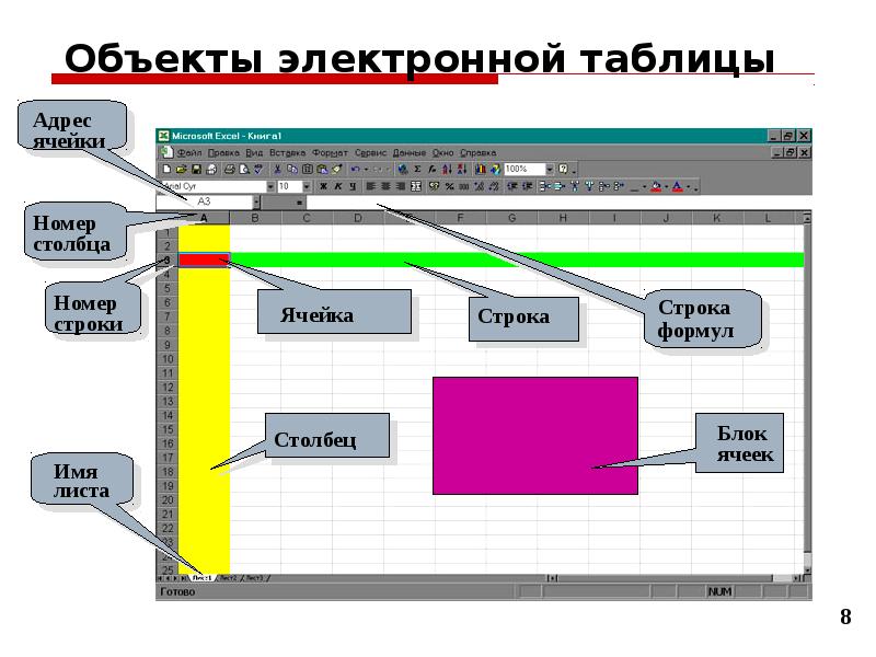 Создать с помощью табличного процессора