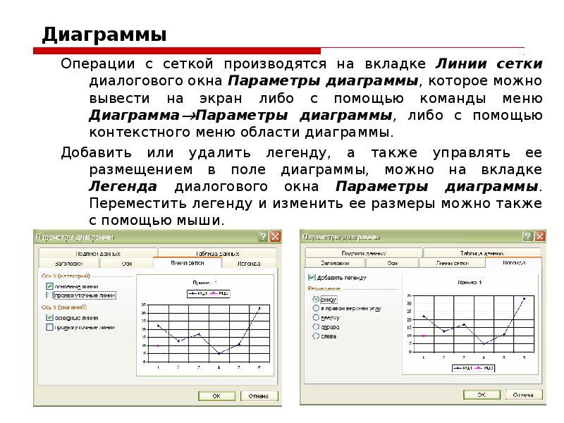 Диаграмма операций. Вкладки оси и линии сетки не появляются в диаграммах типа. Диаграмма диалоговых окон. Вкладка линии сетки. Гистограммы операций.