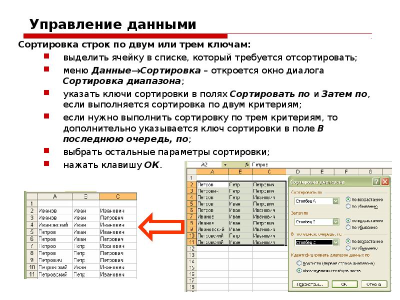 Характеристики списка данных