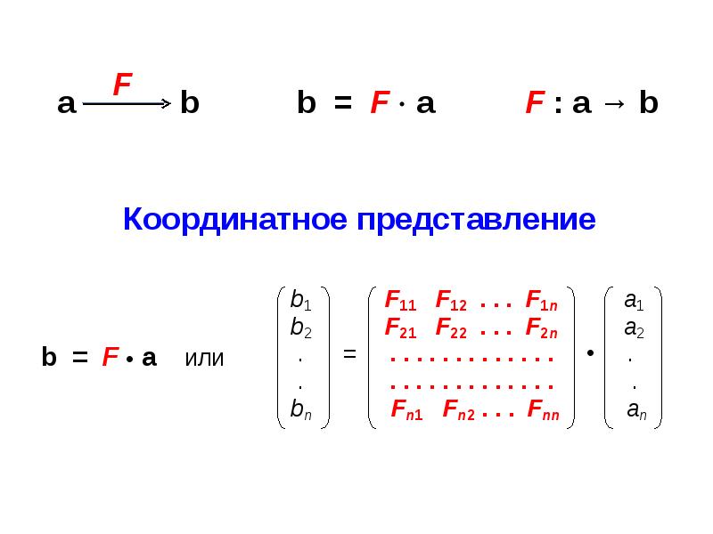 Сила представления. Координатное представление силы. Координатное представление векторов. Координатные представления. Математический формализм.