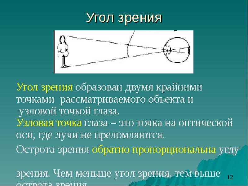 Ретинальное изображение зрительный угол доклад