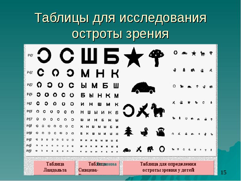 Таблицы для исследования остроты зрения