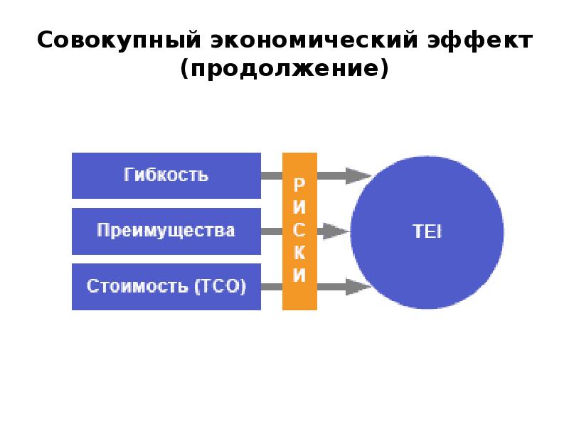 Совокупная экономика