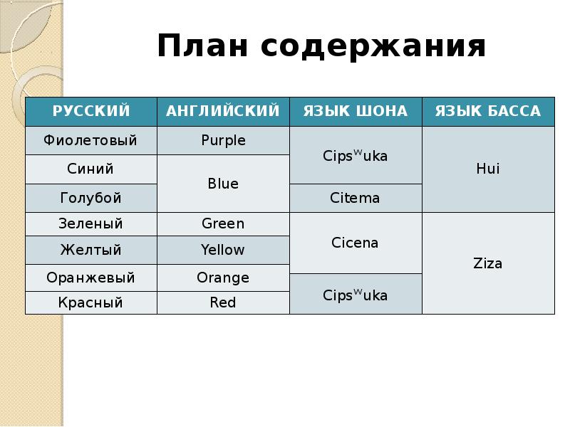 План выражения и план содержания языкового знака дискуссии о знаке