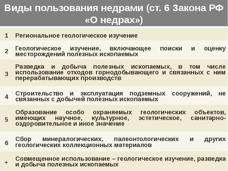 Виды права недропользования схема