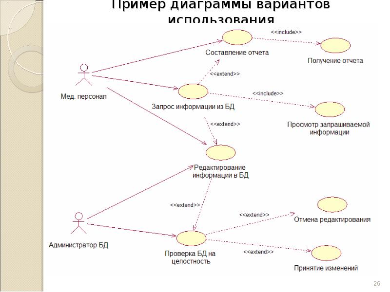 Реализация вариантов использования. Диаграмма прецедентов — use-Case diagram. Uml use Case диаграмма. Диаграмма прецедентов uml. Uml: диаграмма вариантов использования (прецедентов).