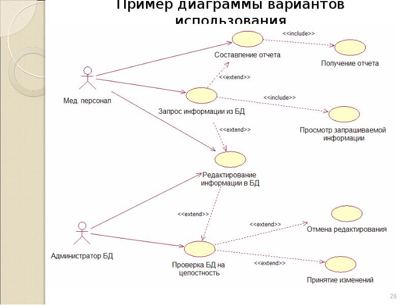 Диаграмма сценариев uml пример