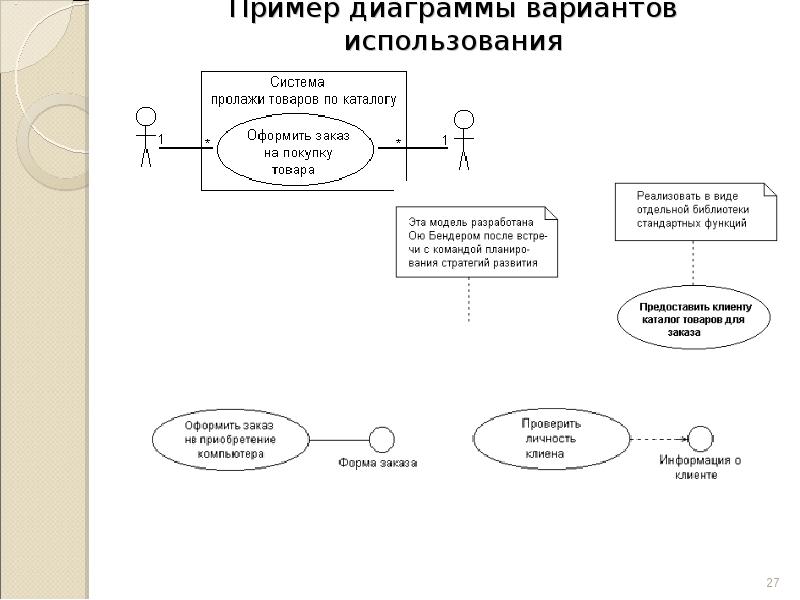 Диаграмма кооперации на английском