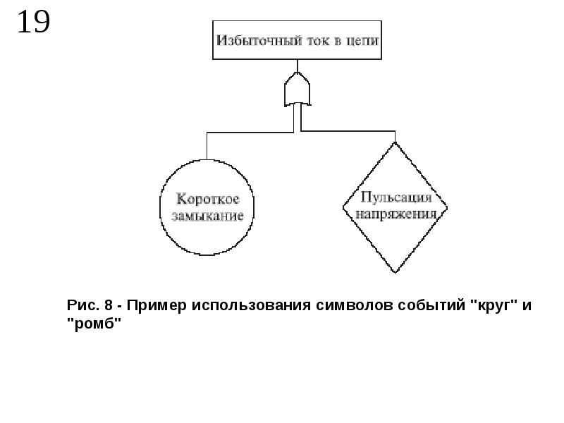 Круг событий. Инженерные методы исследования безопасности технических систем. Событийный круг Адлера.