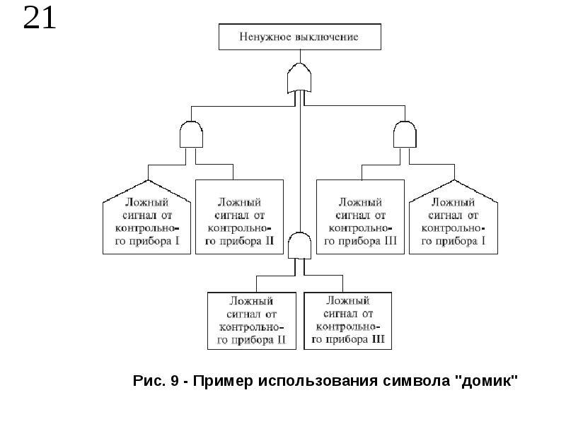 Порядок профессионального отбора операторов технических систем презентация