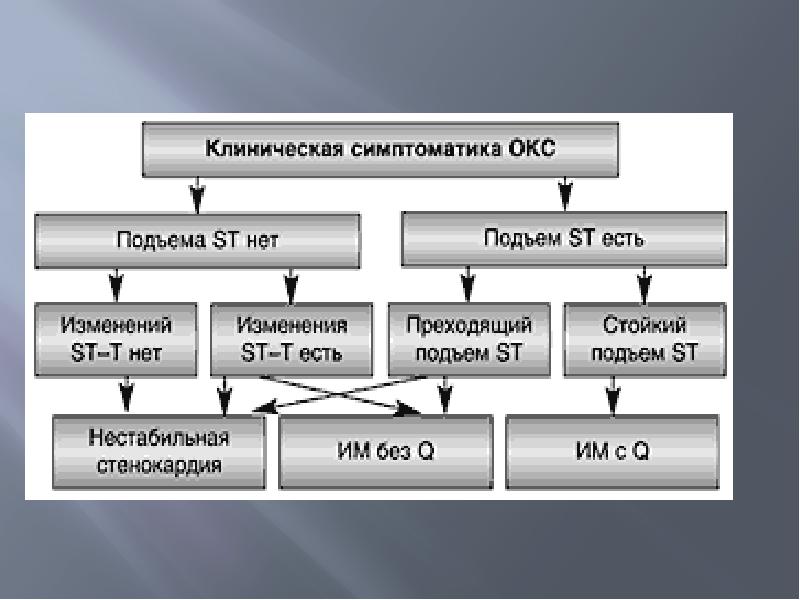 Клиническая картина окс