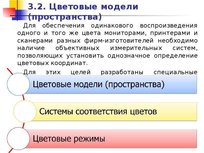 Представление определение