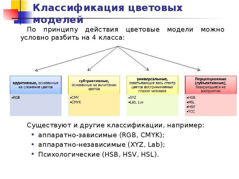 Классификация цветов