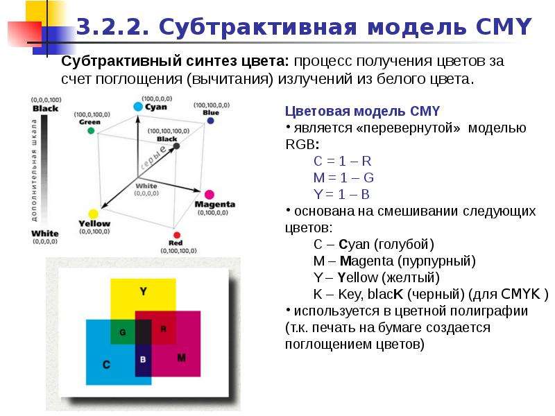 Субтрактивная цветовая модель