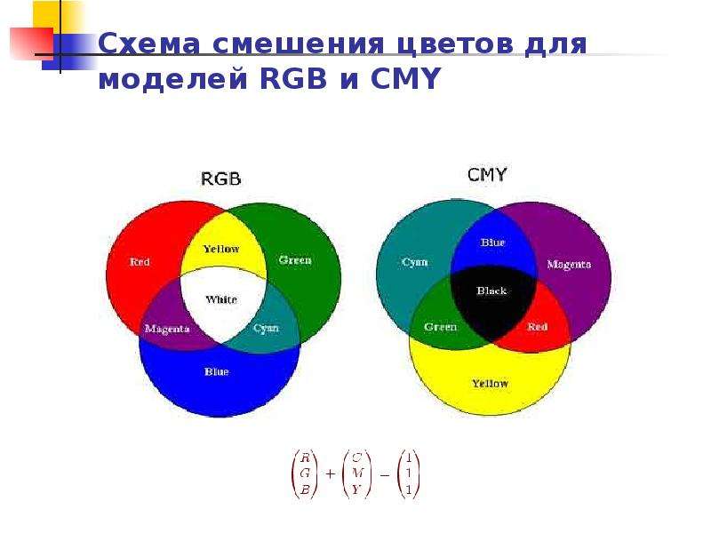 Rgb схема цветов