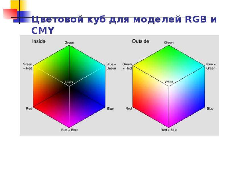 Cube цвет. Цветовая модель CMY. Цветовая модель RGB. Модель RGB куб. Цветовая модель RGB куб.