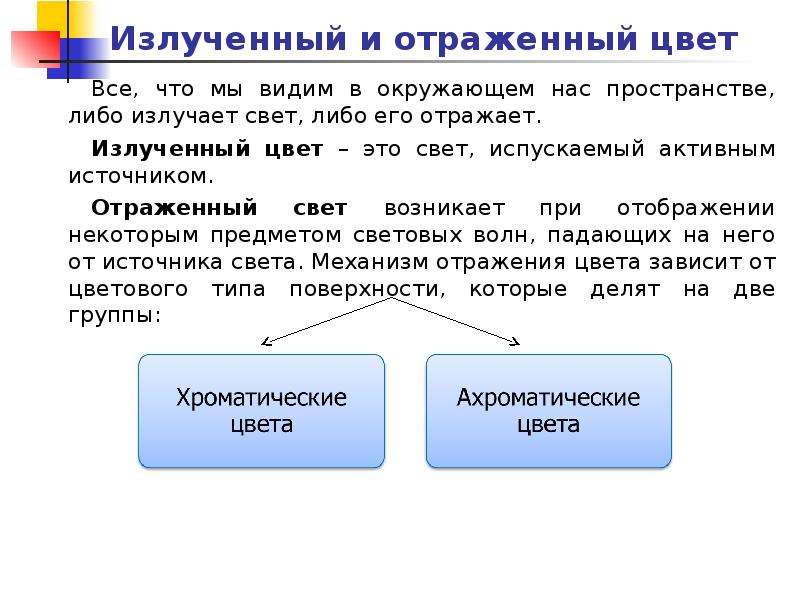 Либо свет. Излучаемый и отраженный цвет. Излучаемый и отражаемый свет. Мы видим отраженный свет. Как излучается свет.