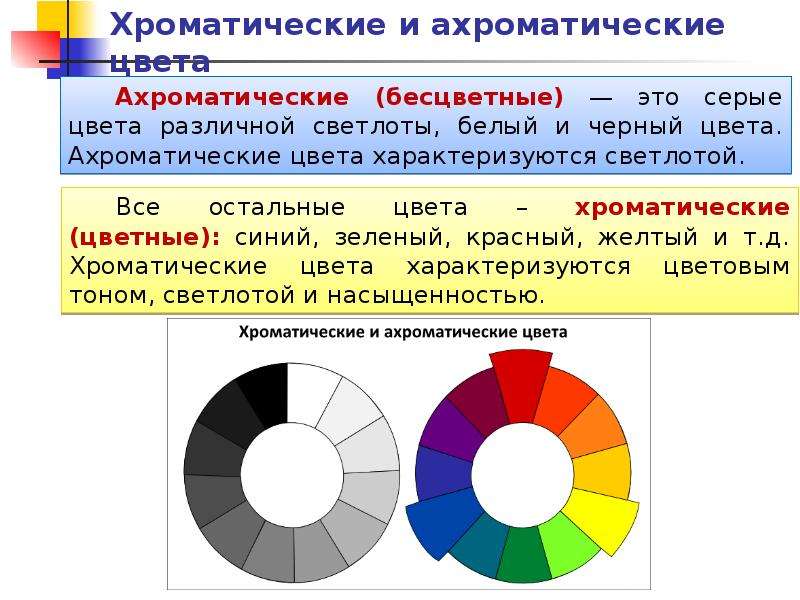 Перечислите хроматические цвета