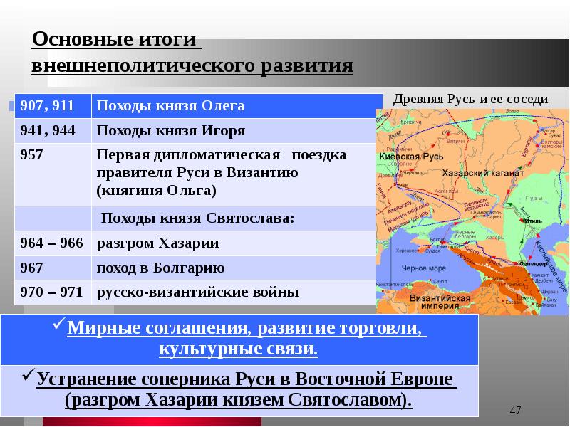 Война с византией святослав карта