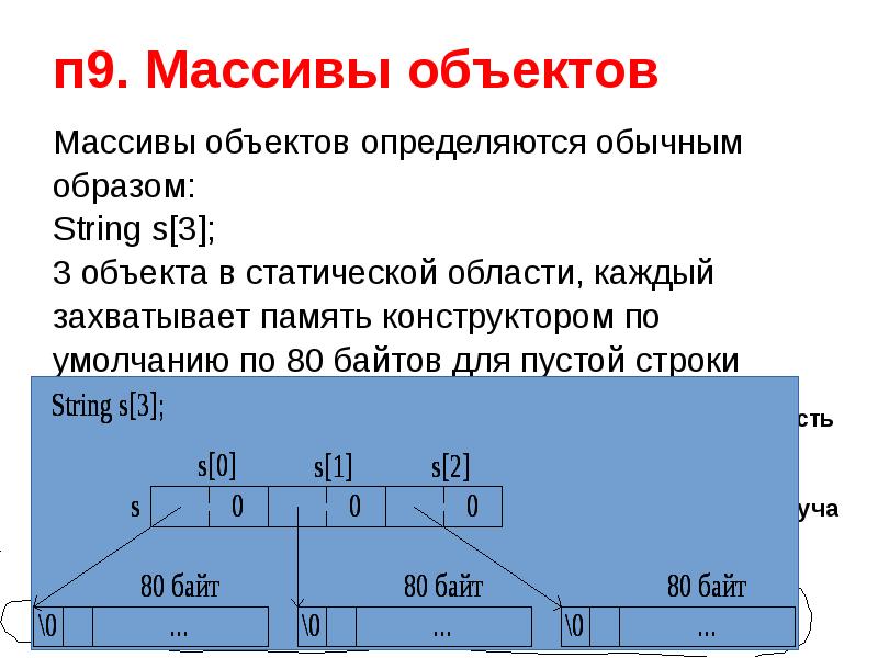 Массив объектов