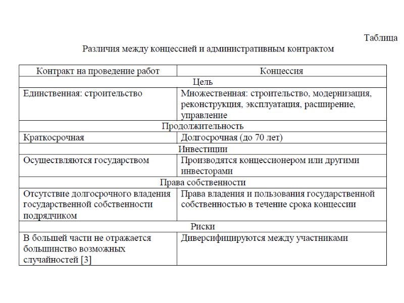 Гчп и концессия отличия схема