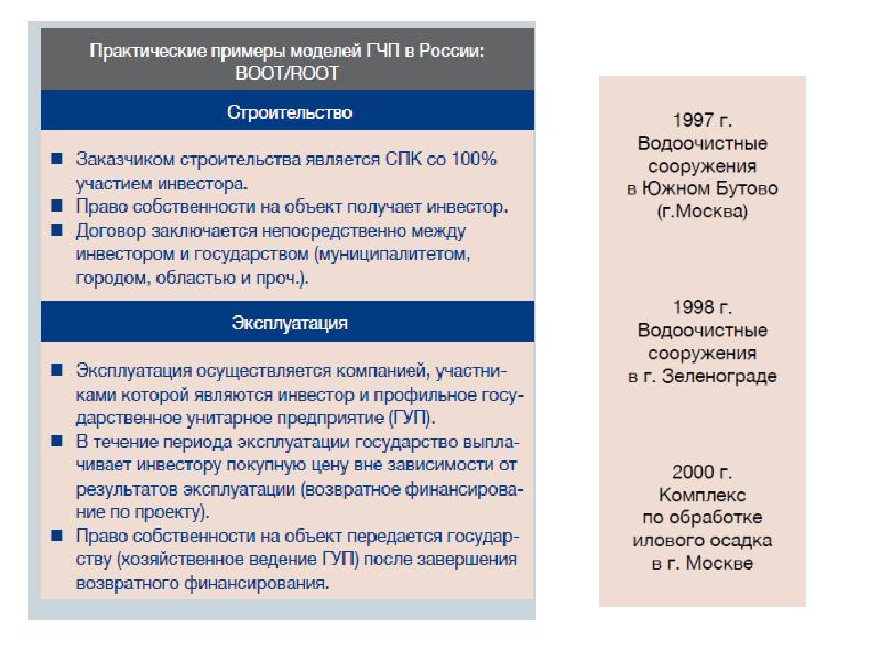 Какова особенность современных гчп проектов частный партнер имеет преимущество